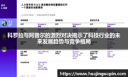 科罗拉与阿普尔的激烈对决揭示了科技行业的未来发展趋势与竞争格局